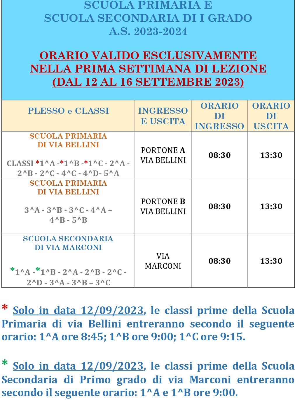 0 SCUOLA PRIMARIA e SCUOLA SECONDARIA DI PRIMO GRADO