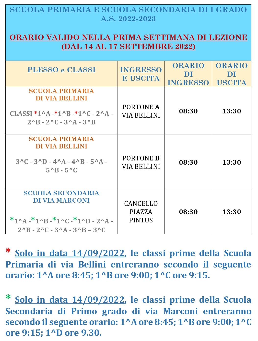 SCUOLA PRIMARIA e SCUOLA SECONDARIA DI PRIMO GRADO compressed page 0001